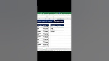 Creando un cuadro de Resumen @fullexcelperu