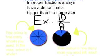 Fractions Performance Task by Evann F.