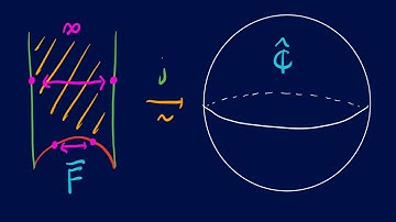The Congruent Number Problem Part V: Modular Forms and the j-Invariant!
