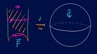 The Congruent Number Problem Part V: Modular Forms and the j-Invariant!