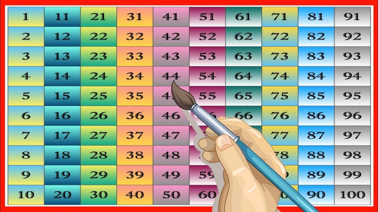 learn-to-counting-1-to-100-123-numbers-one-two-three-1-100