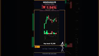 Hindustan Unilever breakdown: is the fall over?