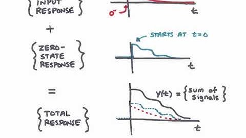 26 Initial Conditions