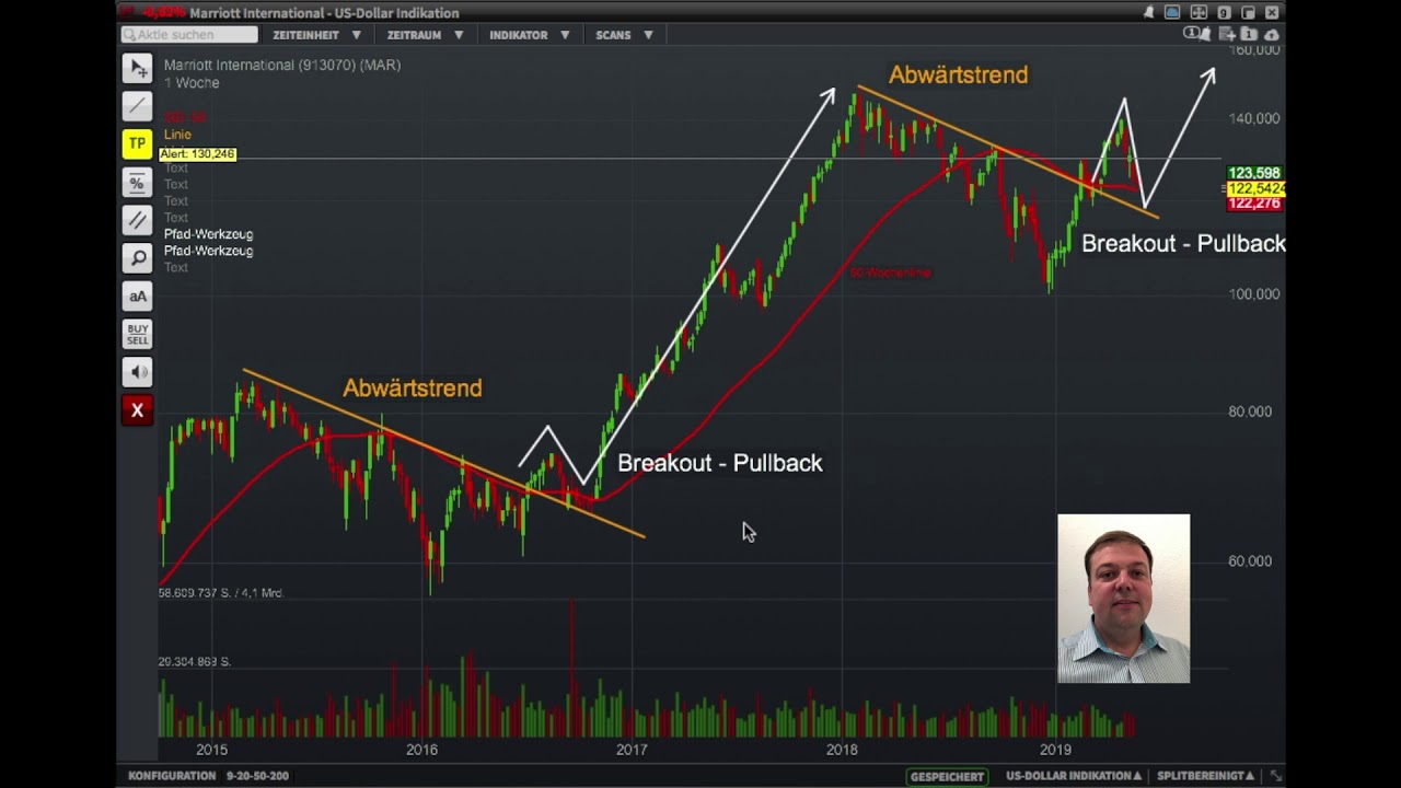 Chartanalyse Marriott International: Kampfansage an Airbnb mit eigenem Homesharing Angebot! trading screen