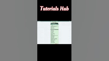 #shorts Chart of Accounts in Tally Erp 9