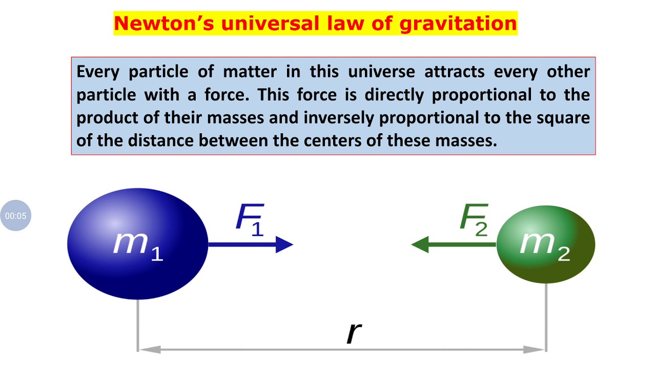 11-unit-1-laws-of-motion-newton-s-universal-law-of-gravitation