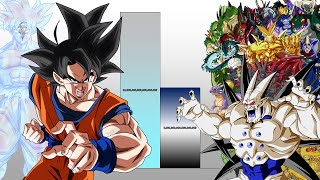 Goku VS All Dragons POWER LEVELS Over The Years All Forms (DB/DBZ/DBGT/SDBH)