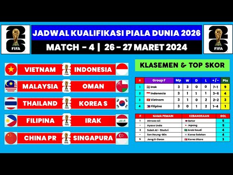 Jadwal Kualifikasi Piala Dunia 2026 Pekan Ke 4 - Vietnam vs Indonesia | Live RCTI
