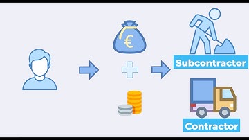 H2020: Third Parties
