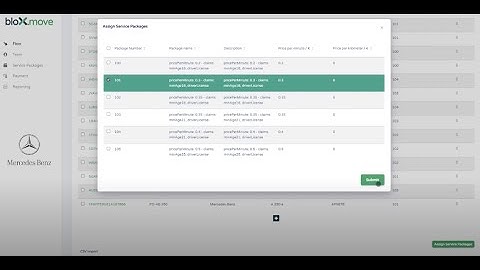 How the bloXmove Mobility Blockchain Platform works