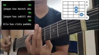 Angkasa - Jangan Pernah Selingkuh Gitar Tutorial
