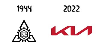 Kia logo evolution! (1944 - Present) #shorts