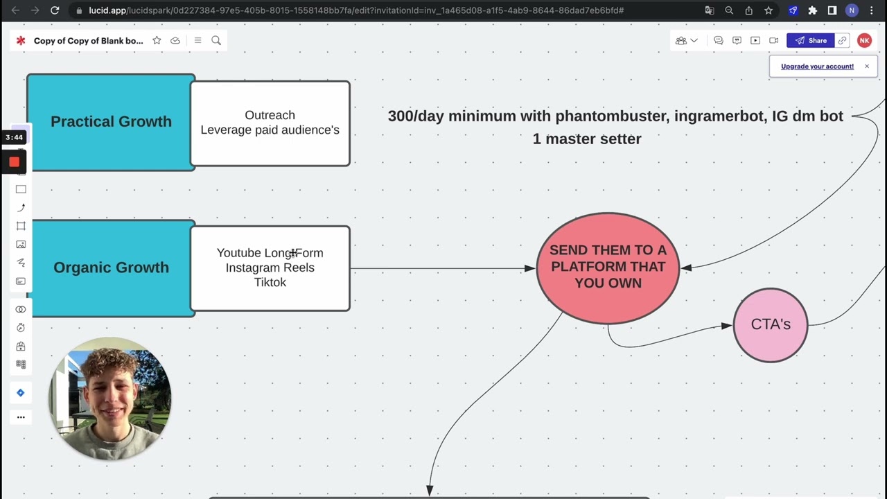 10x Your Audience Growth Though This Proven Process: video thumbnail