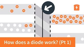 How does a diode work  the PN Junction (with animation) | Intermediate Electronics