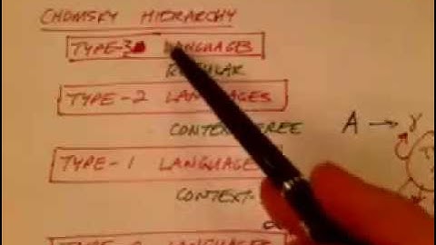 Lecture 18/65: Chomsky Hierarchy and Context Sensitive Languages