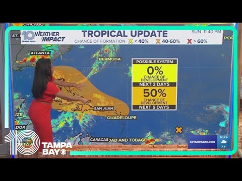 Tracking the Tropics: