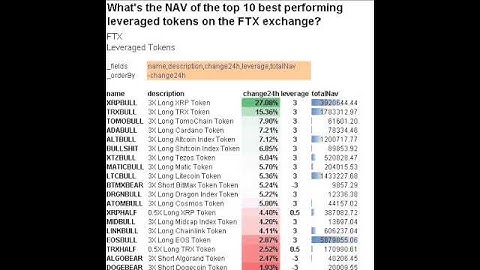 Live prices for FTX Leveraged Tokens using =CS.QUERY in Cryptosheets