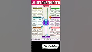 🤖 AI Unveiled: Exploring Key Domains Shaping the Future! #AIRevolution