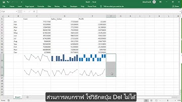 กว่าจะเป็น Dashboard ตอนที่ 9 Sparklines