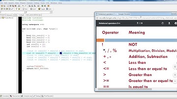 Introduction to Programming C++ - Operator Precedence and Associativity