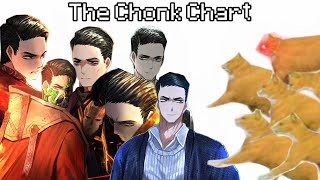 [Limbus Company Meme] Meursault Chonk Chart