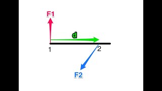 torque || moment of force || rotational force || 3rd la... | Doovi
