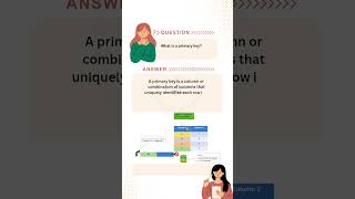 Top SQL Interview Question 🔥 What is Primary Key? | DBMS for Freshers #shorts