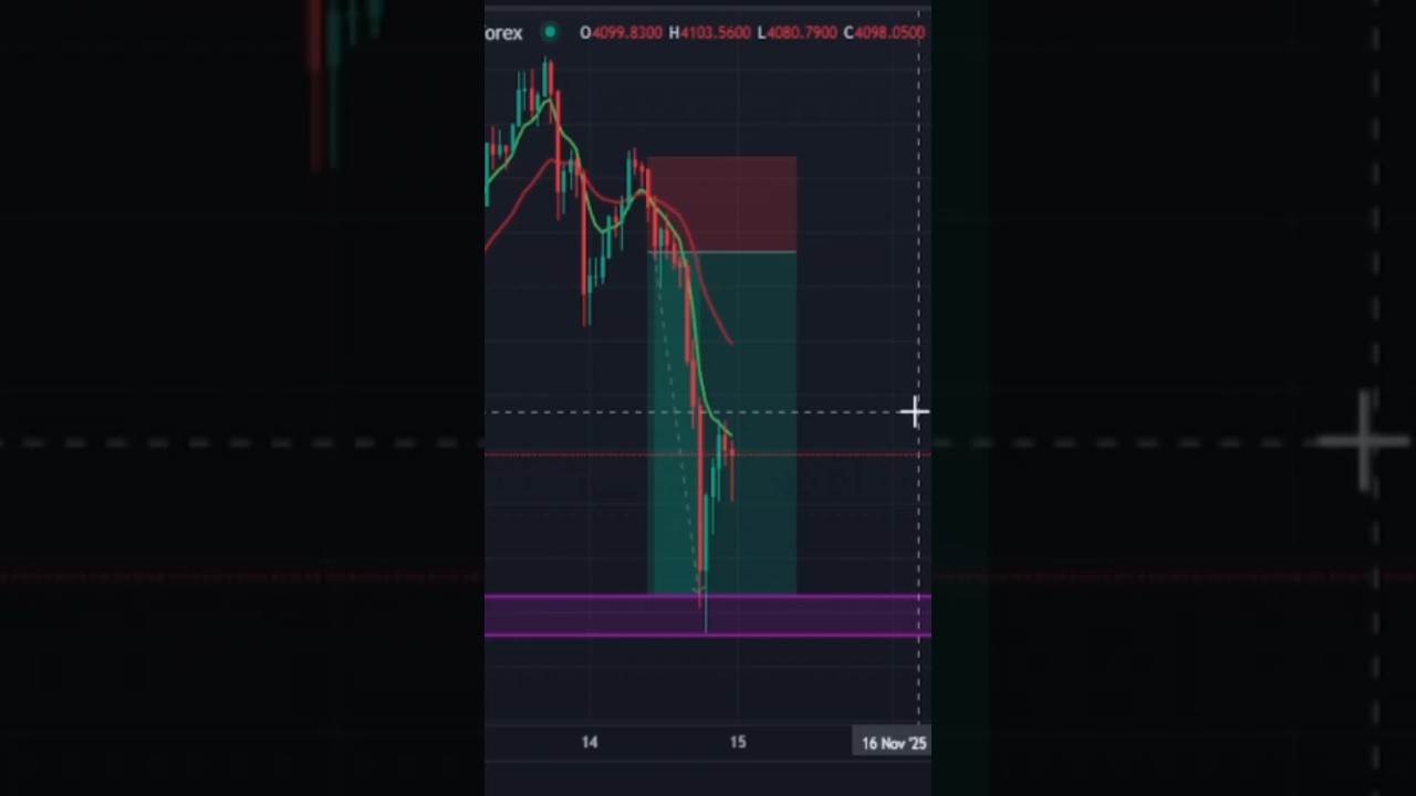 Best ema scalping strategies 