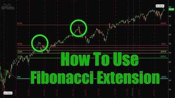 How To Use The Fibonacci Extension Tool