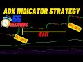 ADX trading strategy - ADX indicator secrets