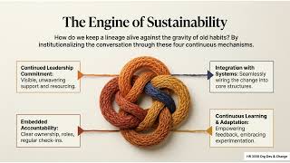 Module 12 - The Living Organization Slides Overview Video