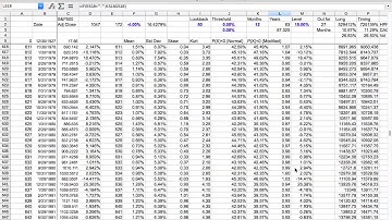 Cornish Fisher Timing Strategy + Backtesting IDE