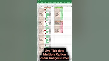 Multiple Option chain analysis with Trade Excel: mcx, currency live option chain analysis with greek