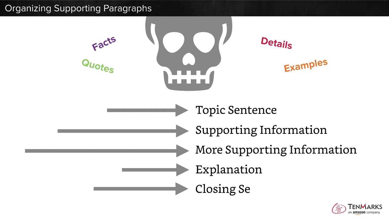 organizing-supporting-paragraphs-youtube