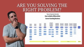 How Do You Know If You’re Solving The Right Problem For Your Business?