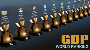 Economic Size | World GDP Ranking by Country 2024