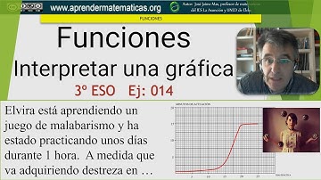 Interpretación de una gráfica. Funciones. Malabarista.  3º ESO. 05 014. José Jaime Mas