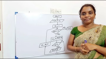 Flow Charts sinhala - Repetition (ගැලීම් සටහන් පුනර්කරණය සඳහා උදාහරණ ) A/L හා O/L සඳහා part 5