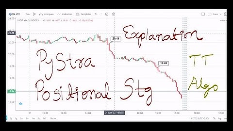 Logic & Explanation video of PyStra Positional Algo Strategy in Tradetron