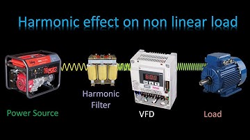 Harmonics effect in electricity | தமிழில்