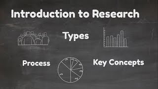 Introduction to Research [Types, Process & Key Concepts] Video-1