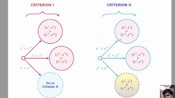 L1.12 - Lexicographic Preference (Demand function)