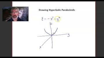 Drawing Hyperbolic Paraboloids