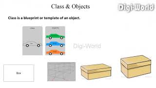 Java Tutorial for Beginners - class and objects ( Part - 12 )