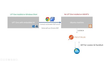 Run UFT GUI test on a Ubuntu machine using Artificial Intelligence