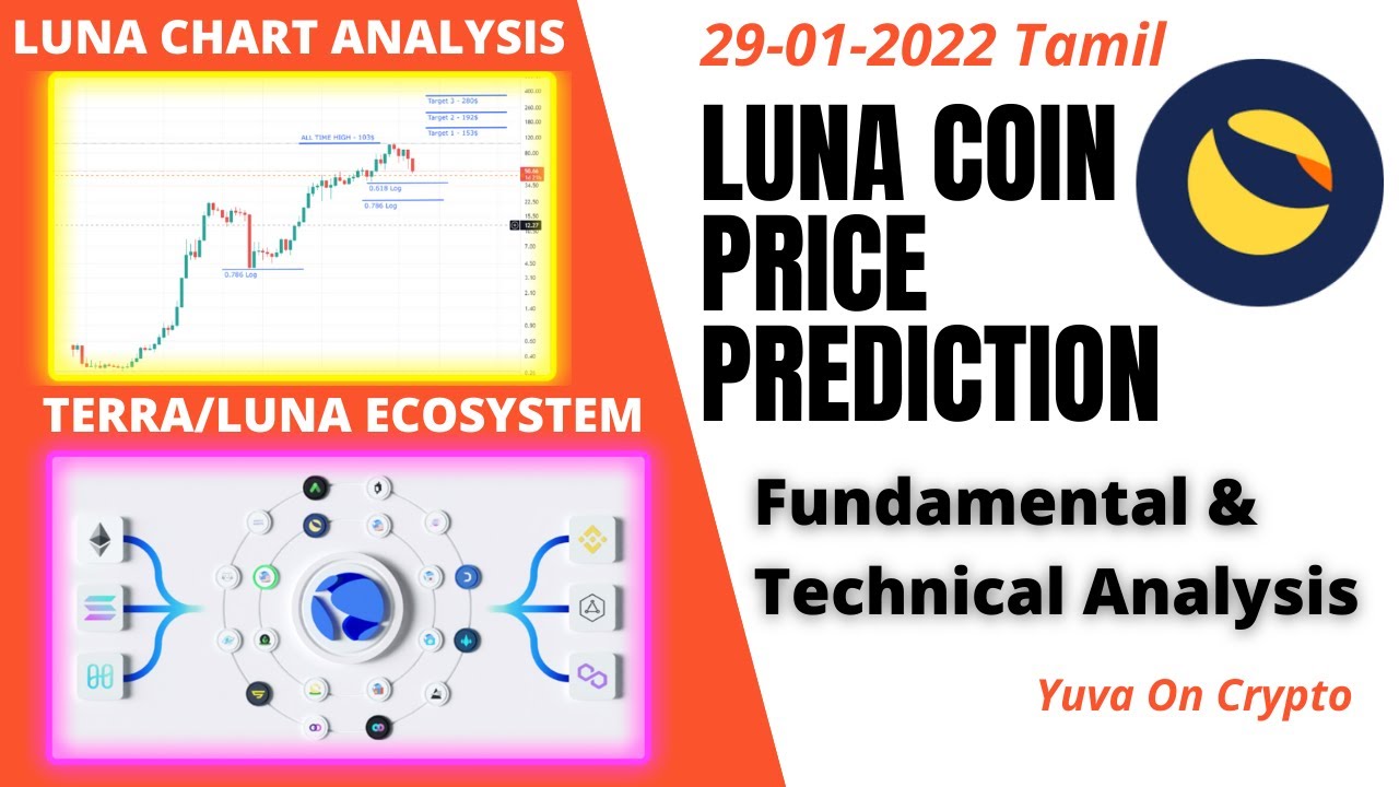 LUNA COIN PRICE PREDICTION in Tamil 🤔 BIGGEST BUYING OPPORTUNITY WITH 1000% RETURNS IN FUTURE