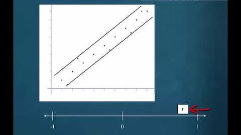 10.1 Linear Correlation Coefficient Lecture and Examples