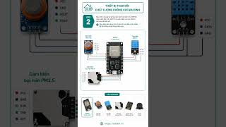 Thiết bị theo dõi chất lượng không khí gia đình #iot #esp32 #diy