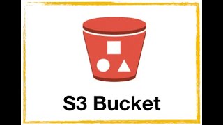 AWS s3 Pre-Signed URL's