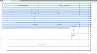 Linux network namespace Profile